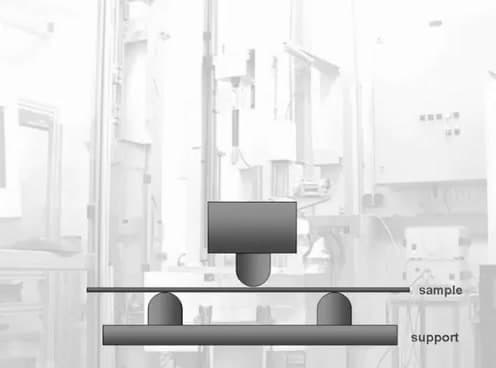 Schematic of 3-point bending drop test setup with 320 mm support span used in the Covestro comparative material study