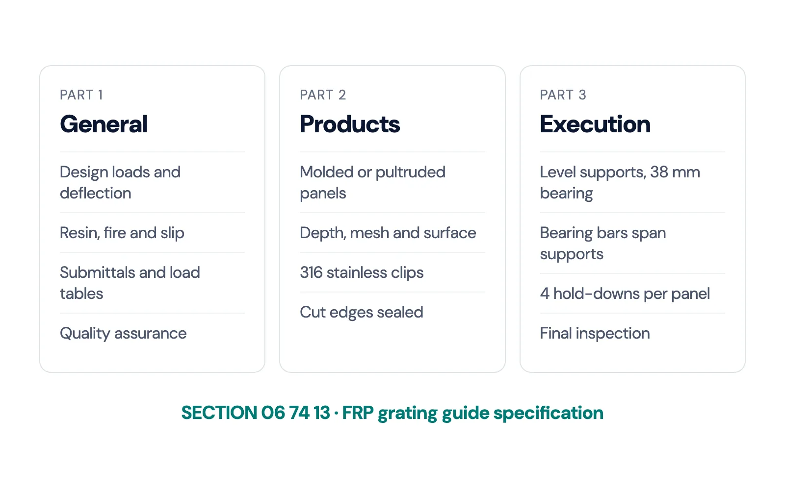 Outline of a three-part FRP grating specification: general requirements, products and execution