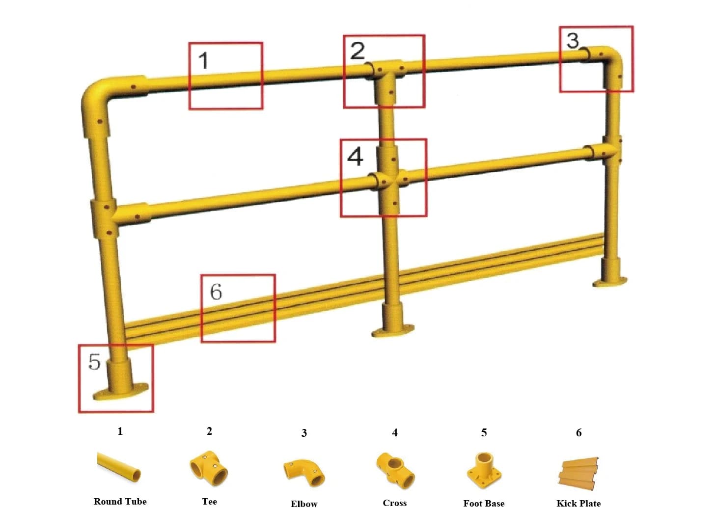 Round-tube FRP handrail system with posts, top and middle rails, molded elbow, tee and cross fittings, foot bases and kick plate