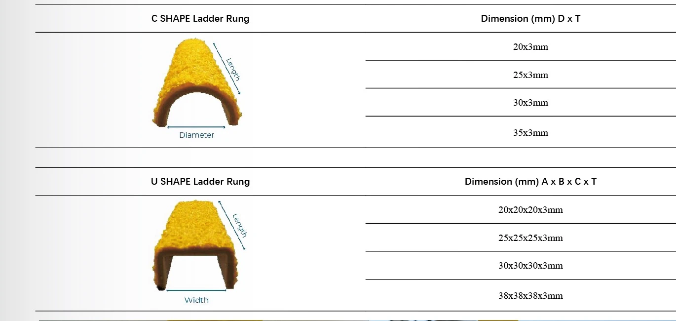 C-shape and U-shape gritted fiberglass covers for existing ladder rungs